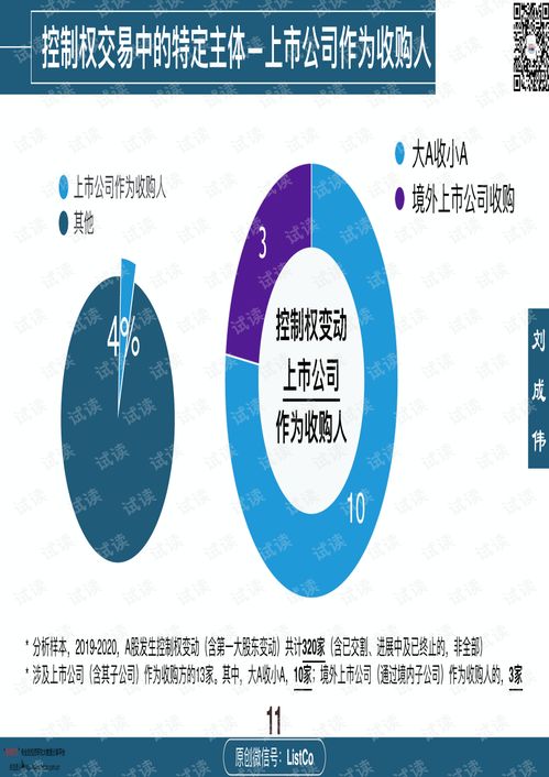 2019-2020年上市公司控制權交易中的亮資環(huán)節(jié)解析