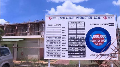 中國公司收購牙買加停產工廠，注入資金重煥生機